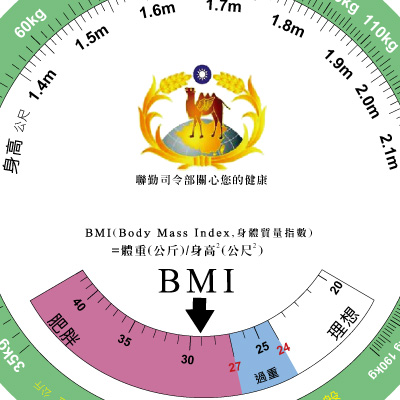 活動道具設計