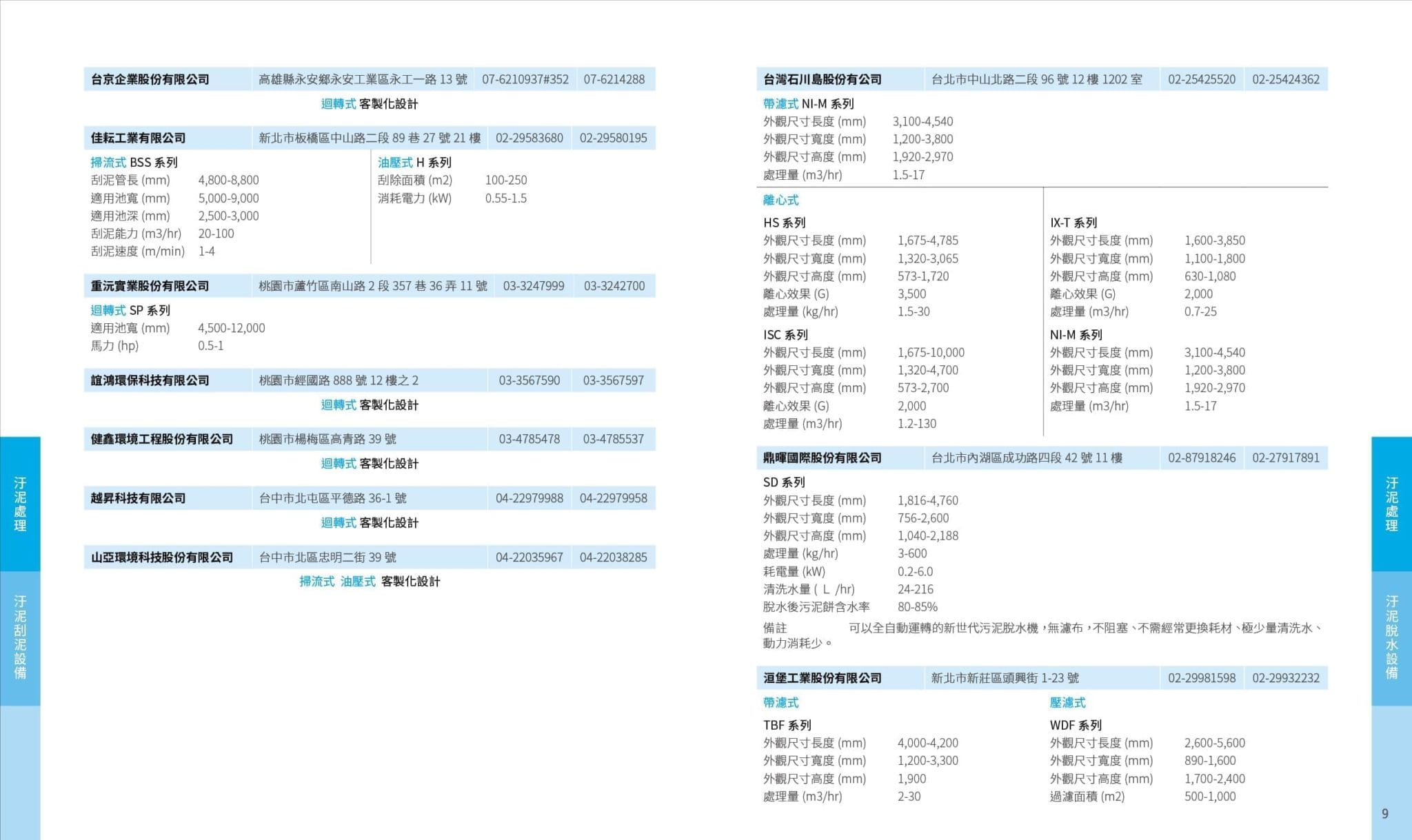 工研院型錄-05074