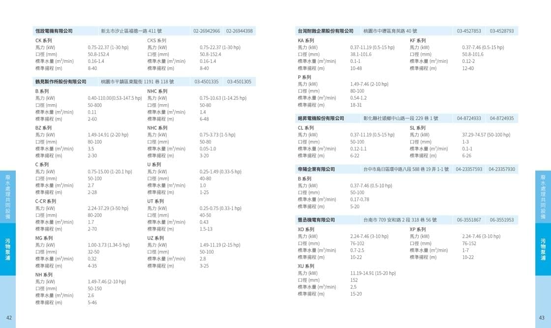 工研院型錄-052123