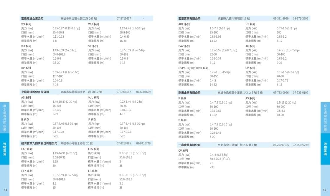 工研院型錄-052124