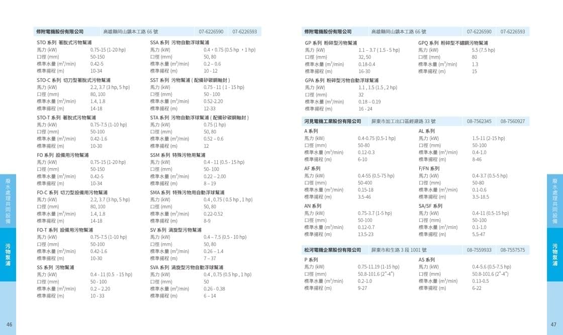 工研院型錄-052125
