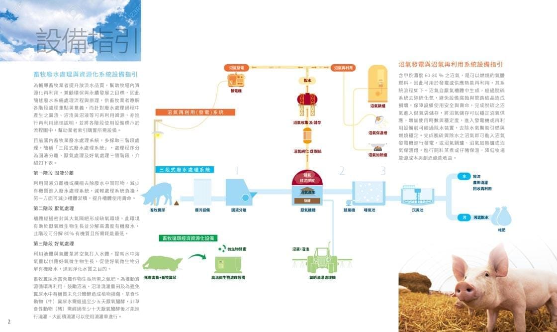 工研院型錄-05213