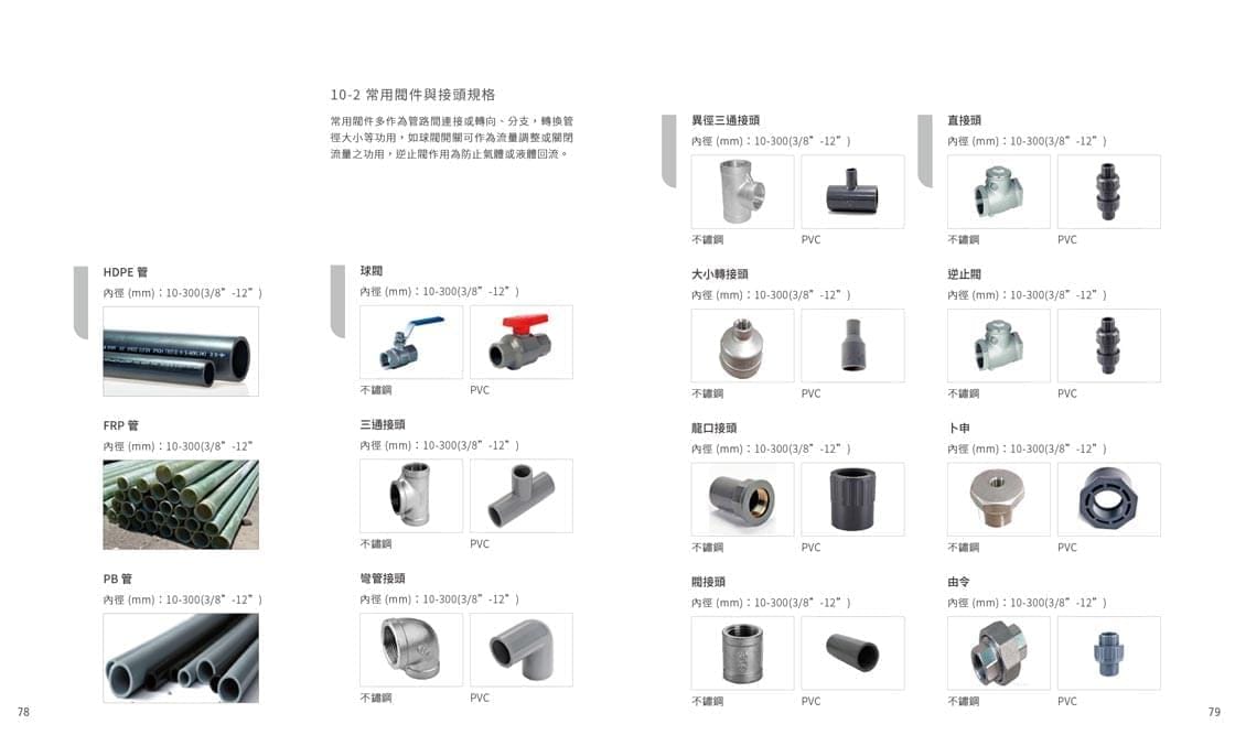工研院型錄-052141