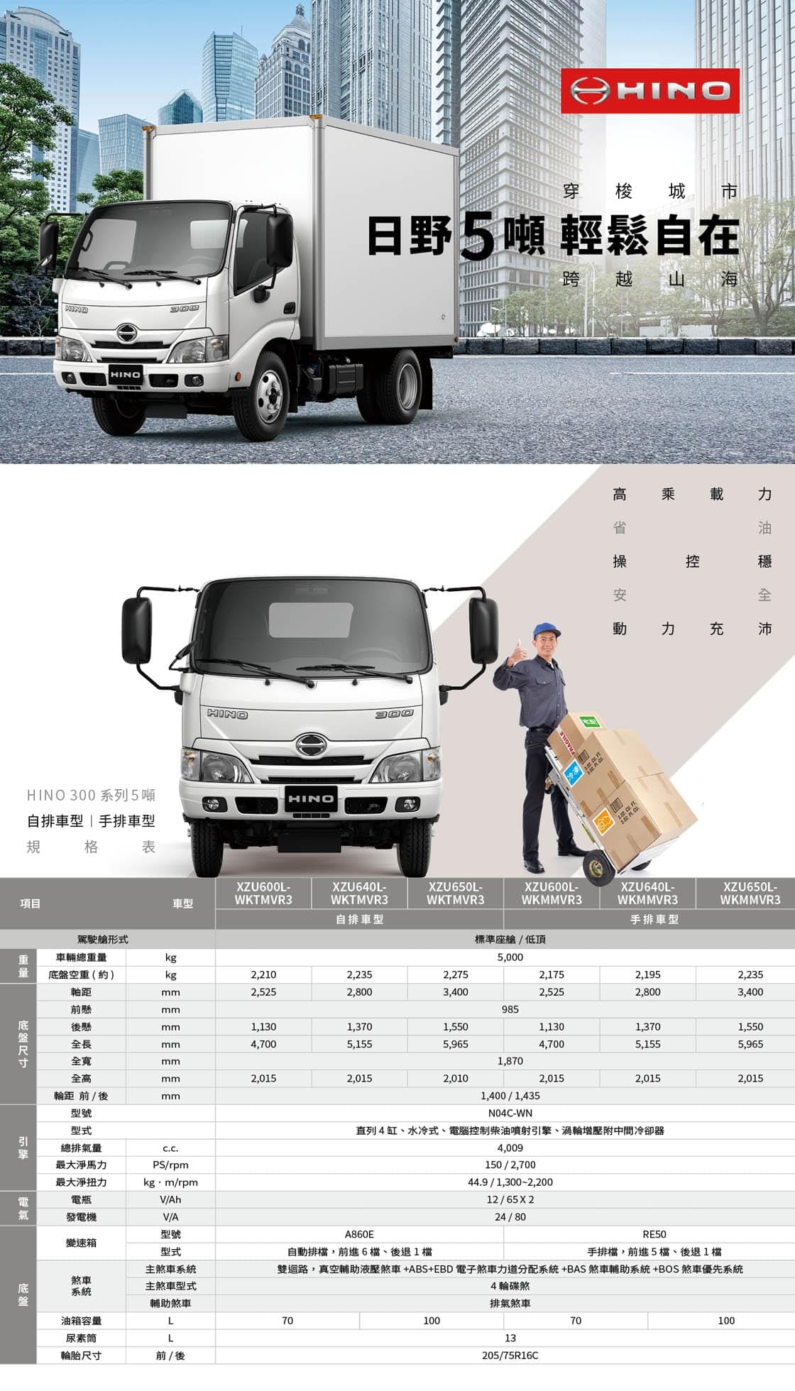 和泰貨車3折DM設計