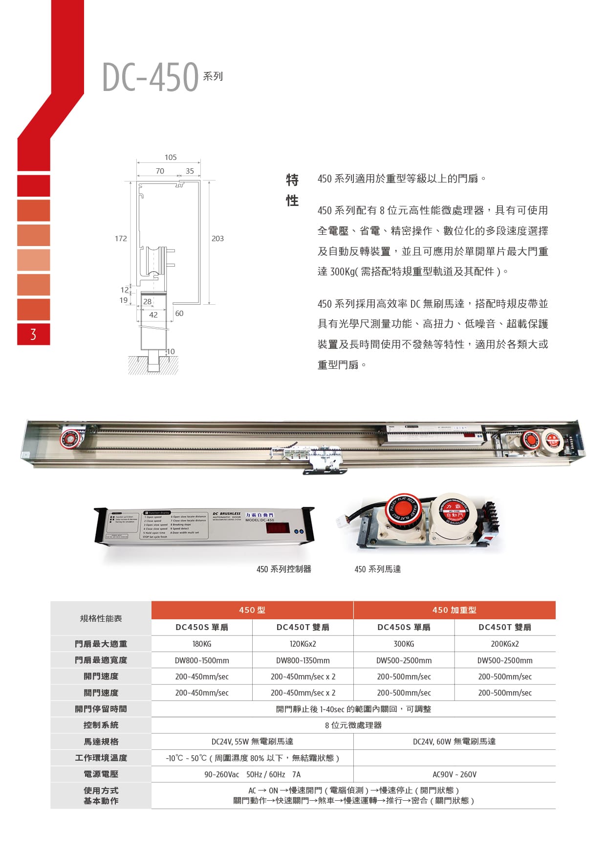 型錄設計內頁