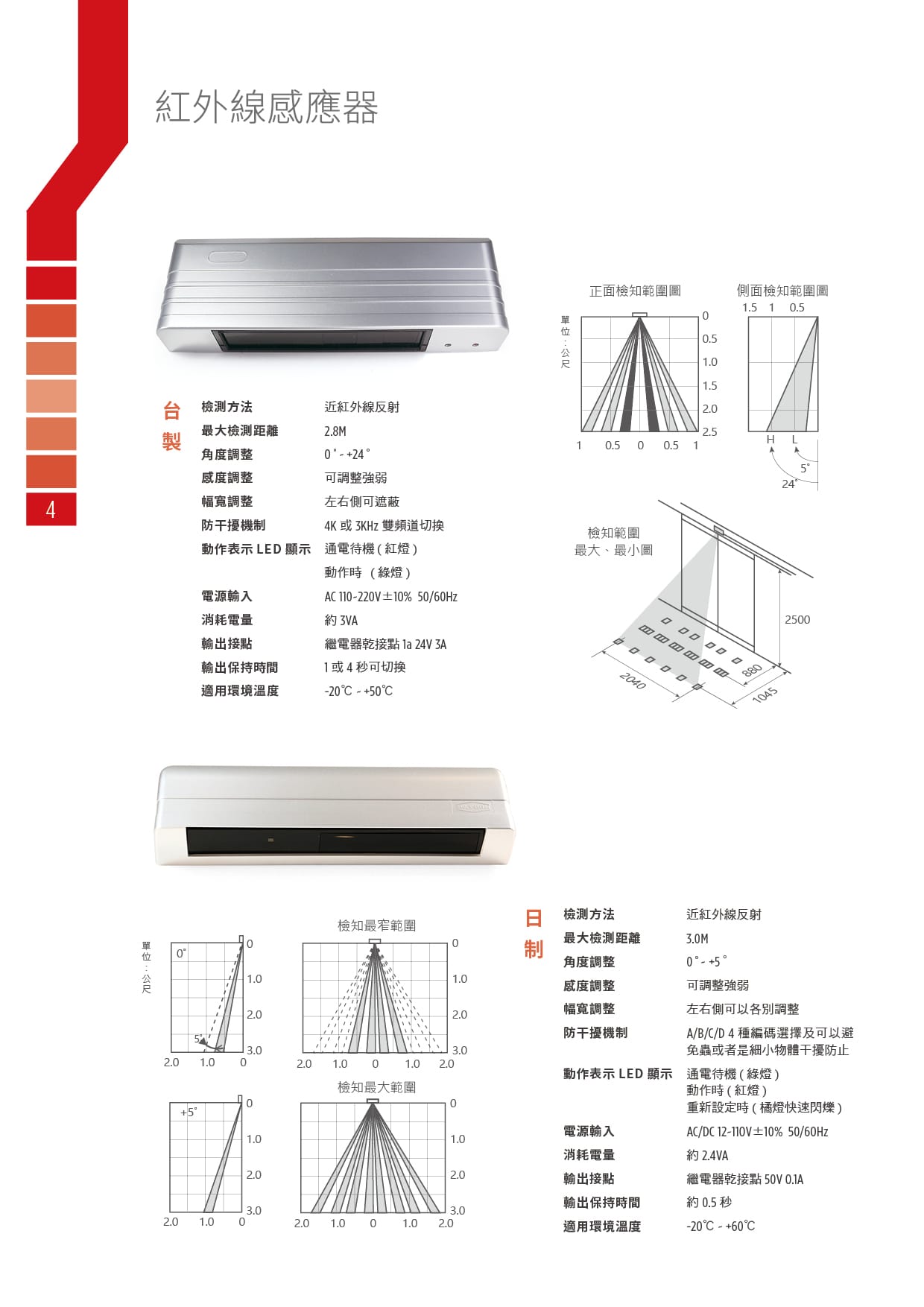 型錄設計內頁
