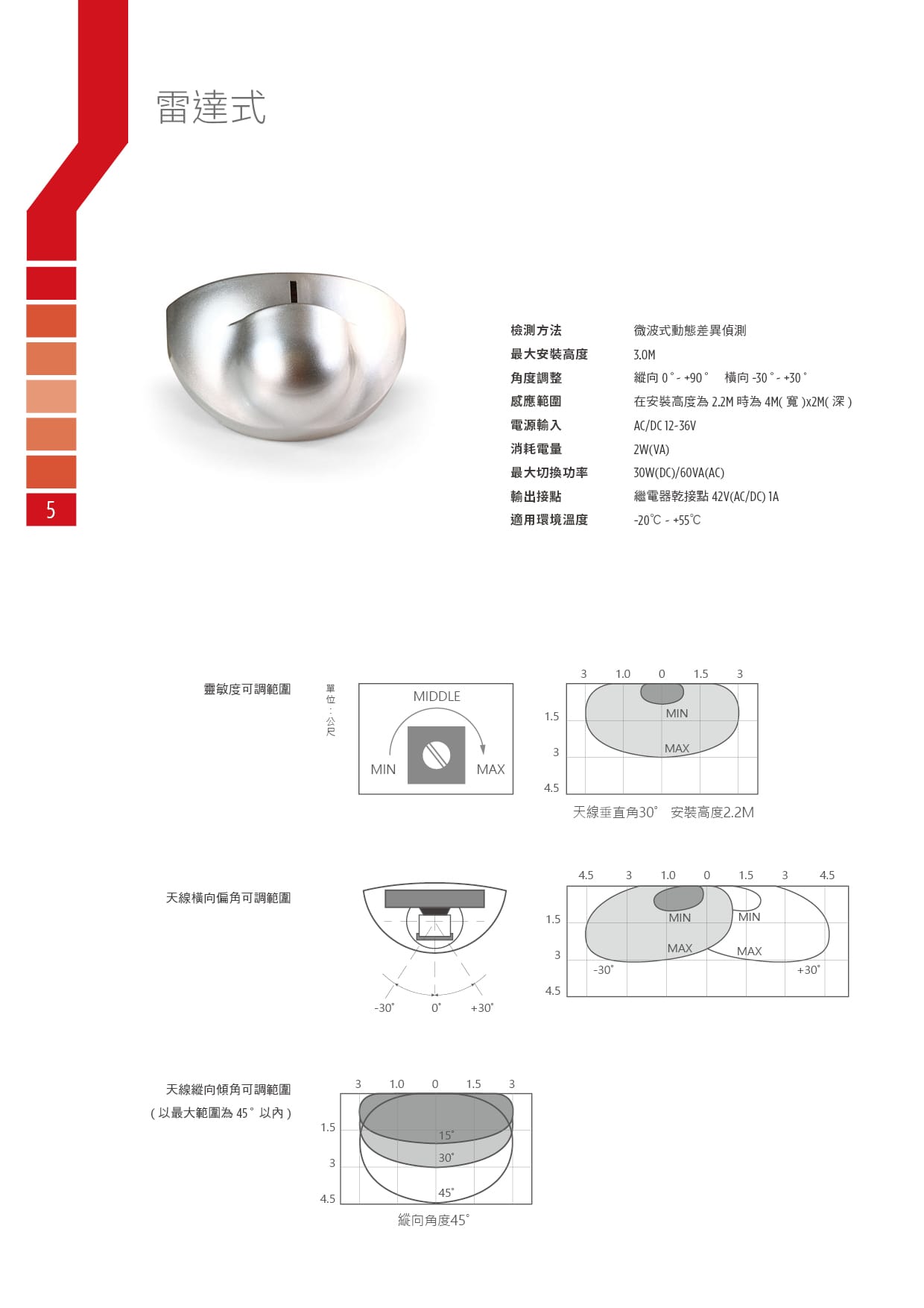 型錄設計內頁