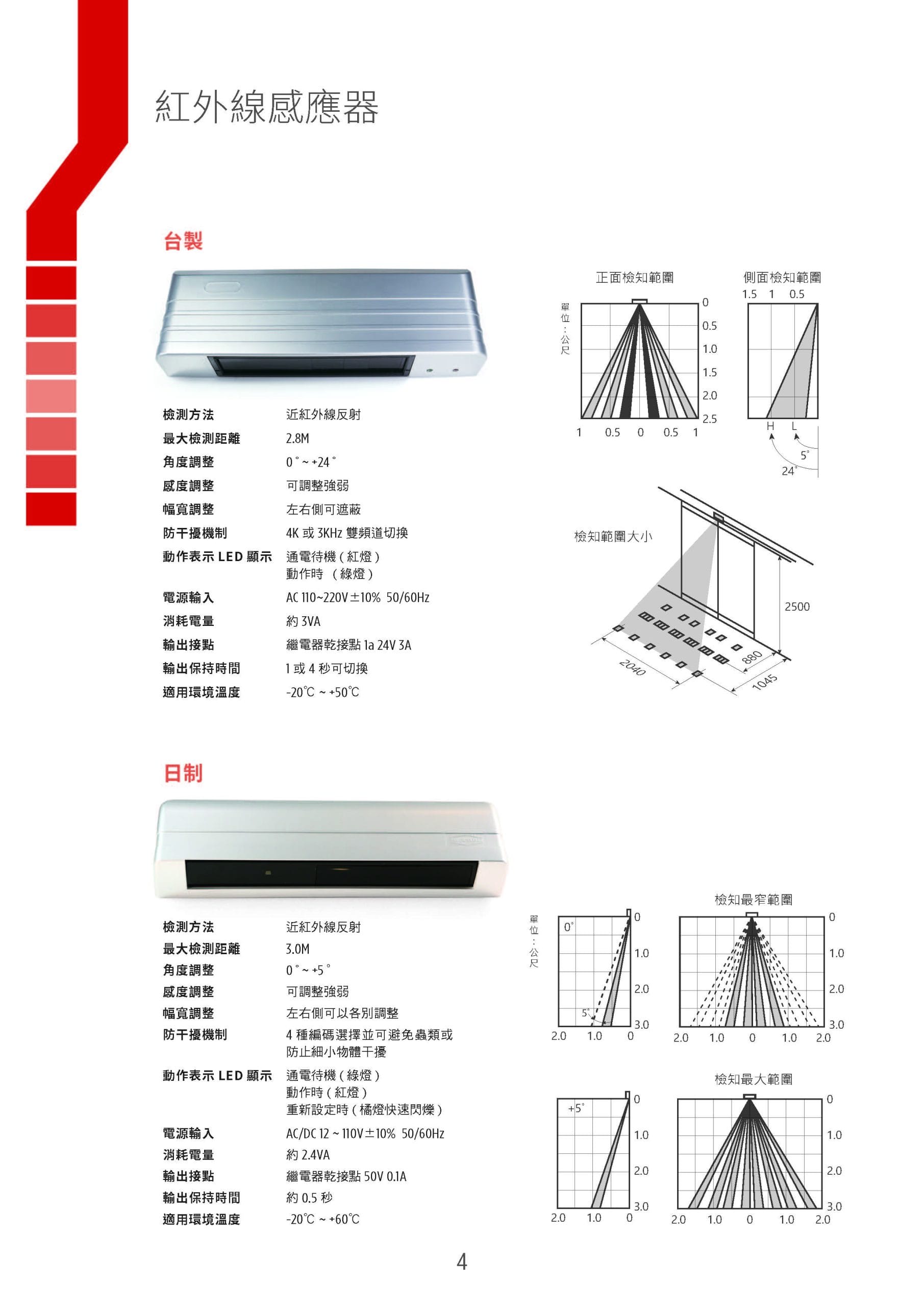 力霸0621_頁面_4