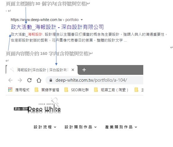 搜尋結果頁面標題與內容摘要關鍵字示意圖