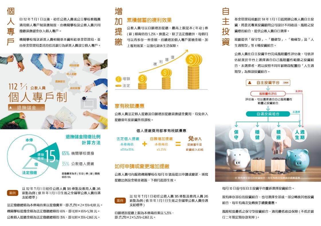 退撫基金管理局B4-DM-小檔12052