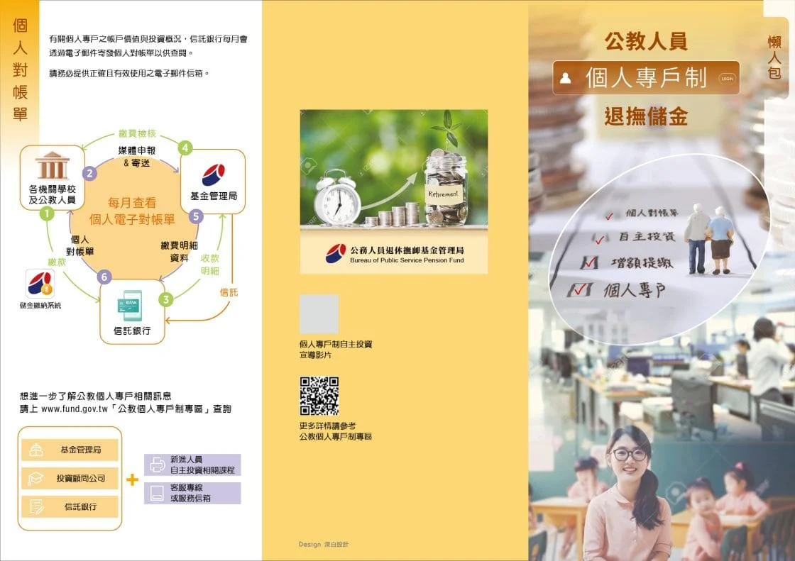 退撫基金管理局B4-DM11061