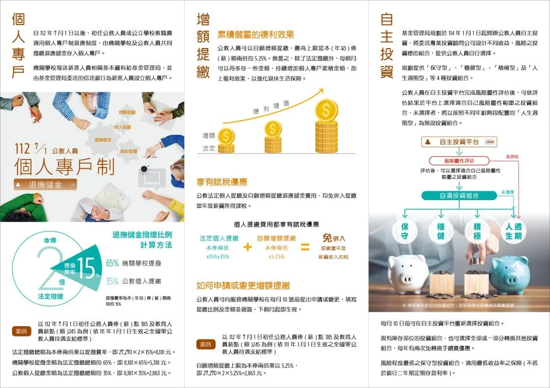 退撫基金管理局B4-DM1130