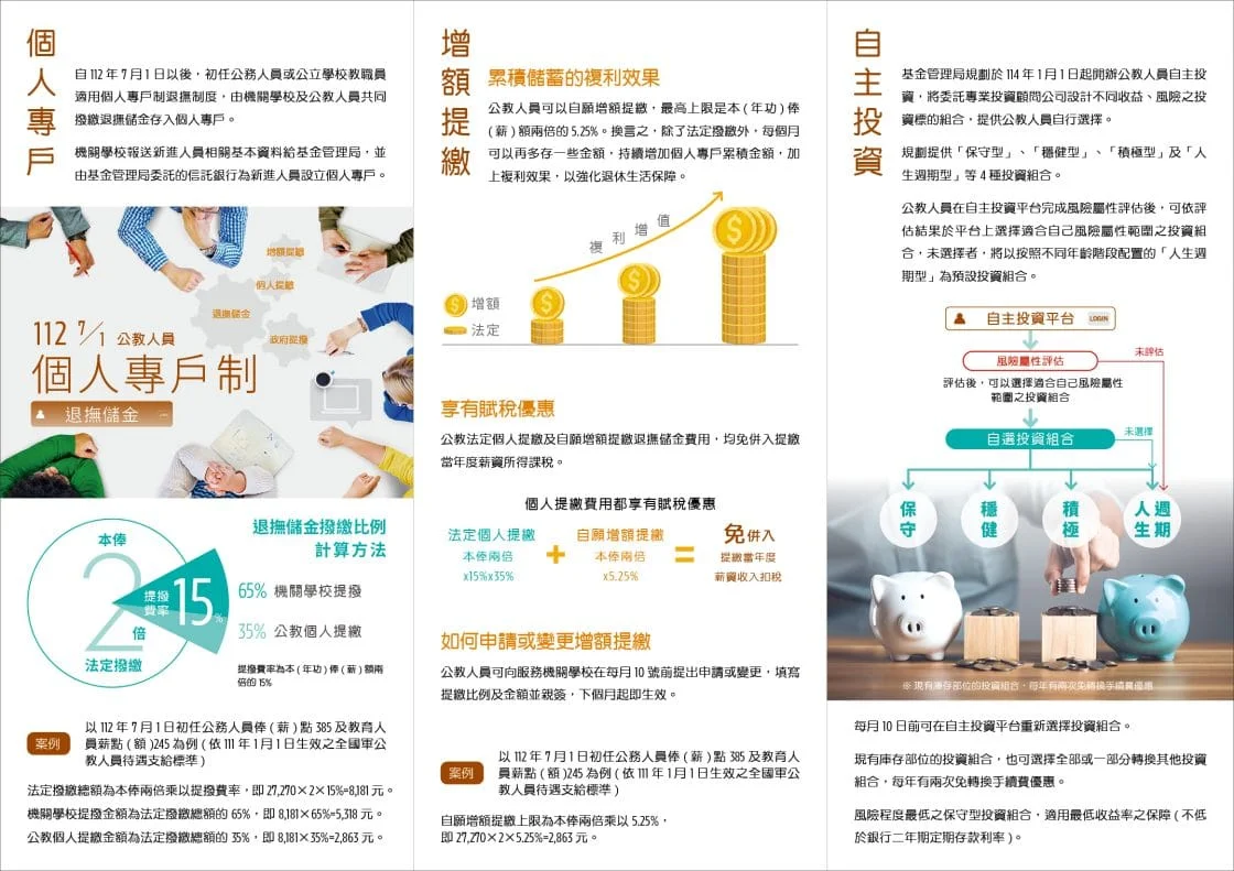退撫基金管理局B4-DM1130b