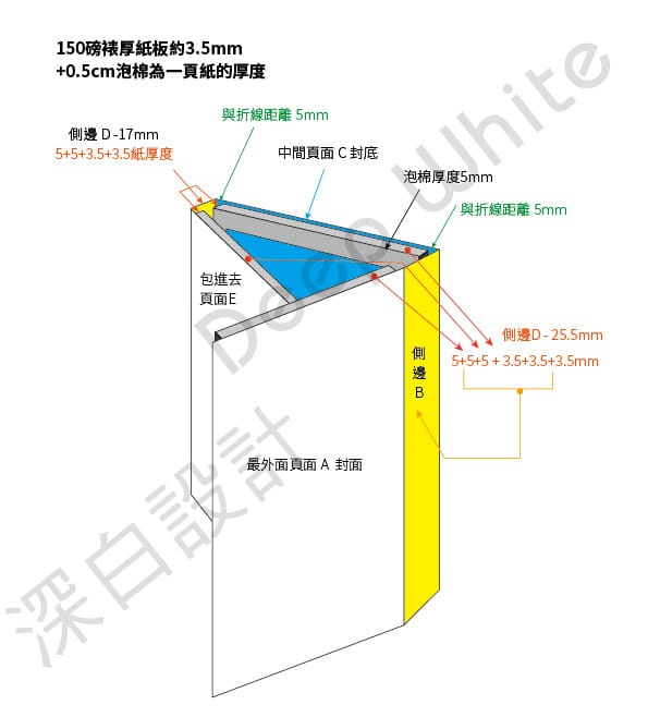 泡棉樣品冊1021_示意圖
