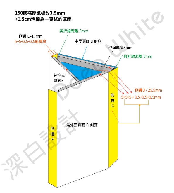 泡棉樣品冊_示意圖