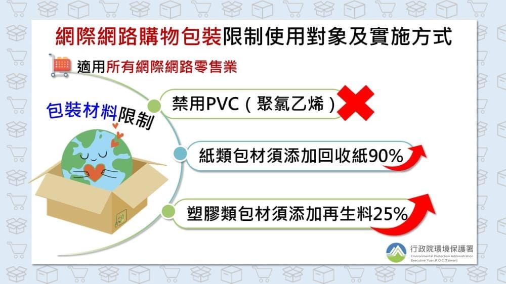 網購包裝減量規定