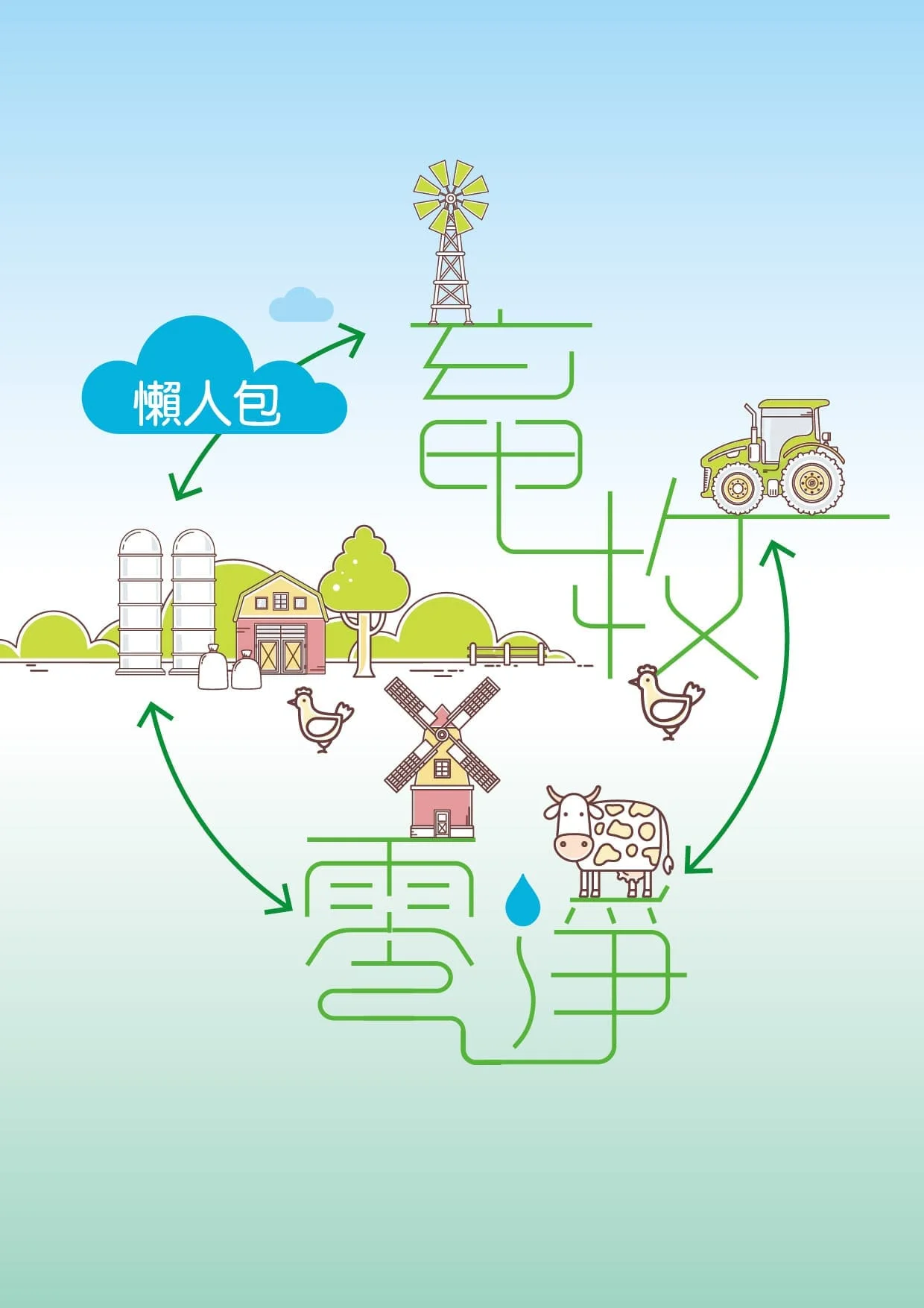 電子型錄設計