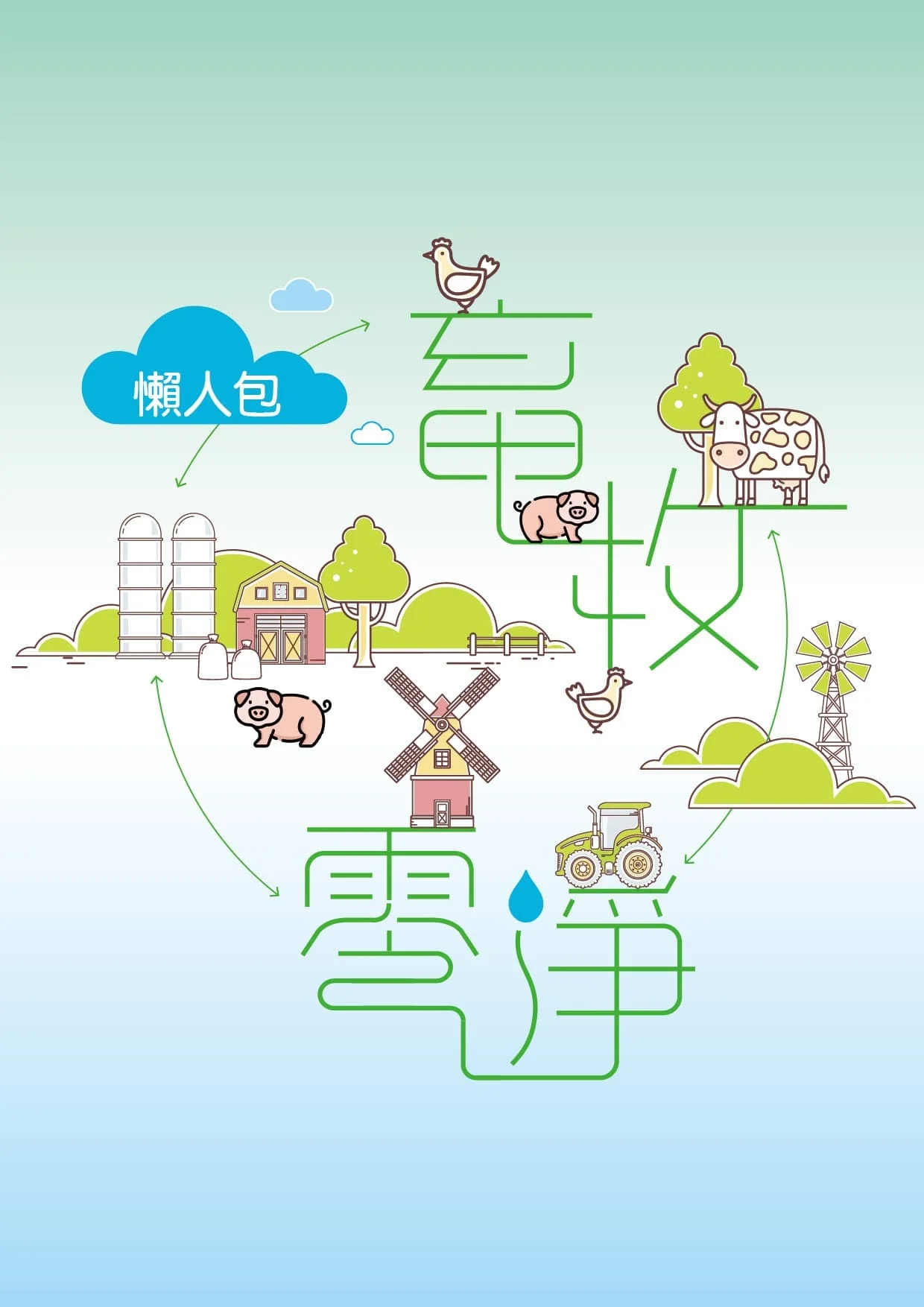 電子型錄設計