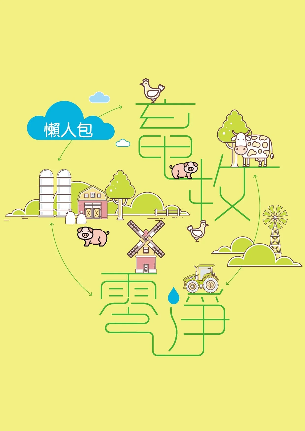 電子型錄設計