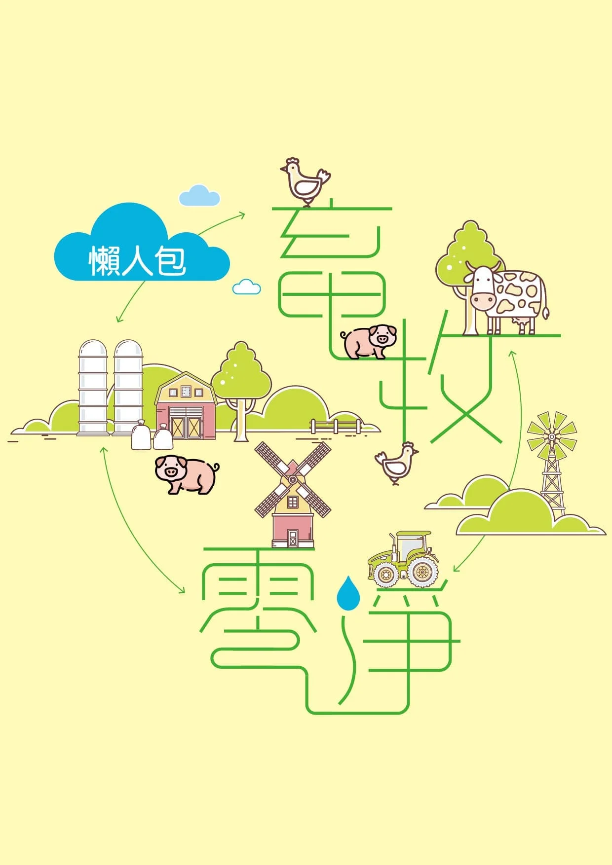 電子型錄設計