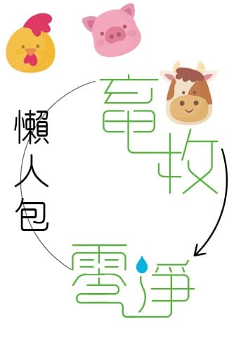 電子型錄設計