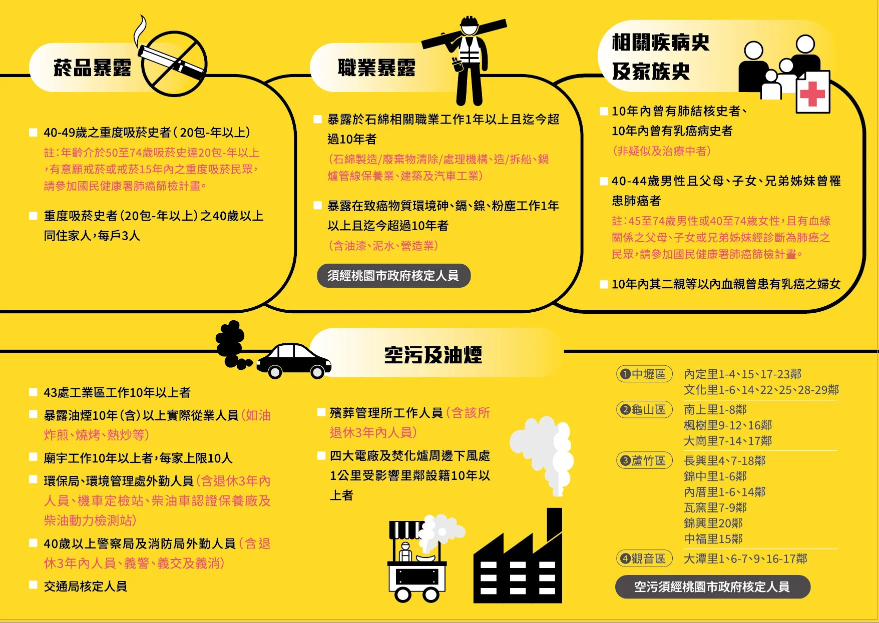 肺常健康A4包折DM設計