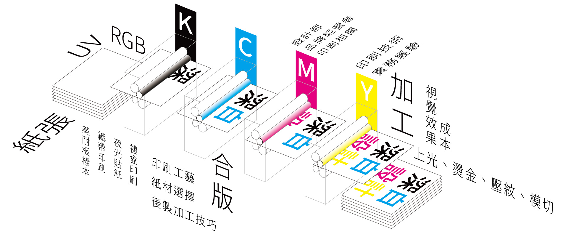 印刷工