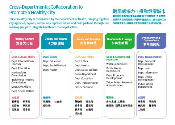 3月份桌曆主視覺設計｜AFHC國際會議交流