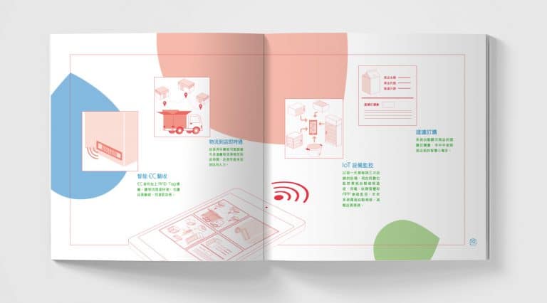 全家 AI 概念店型錄整體設計