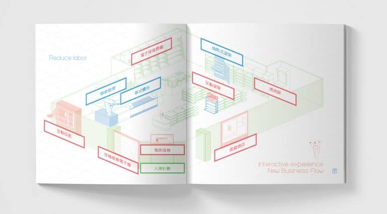 全家 AI 概念店型錄設計內頁三