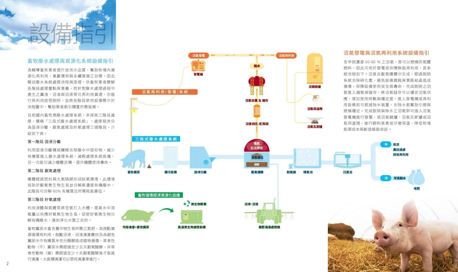 工研院沼氣發電型錄設計作品 2