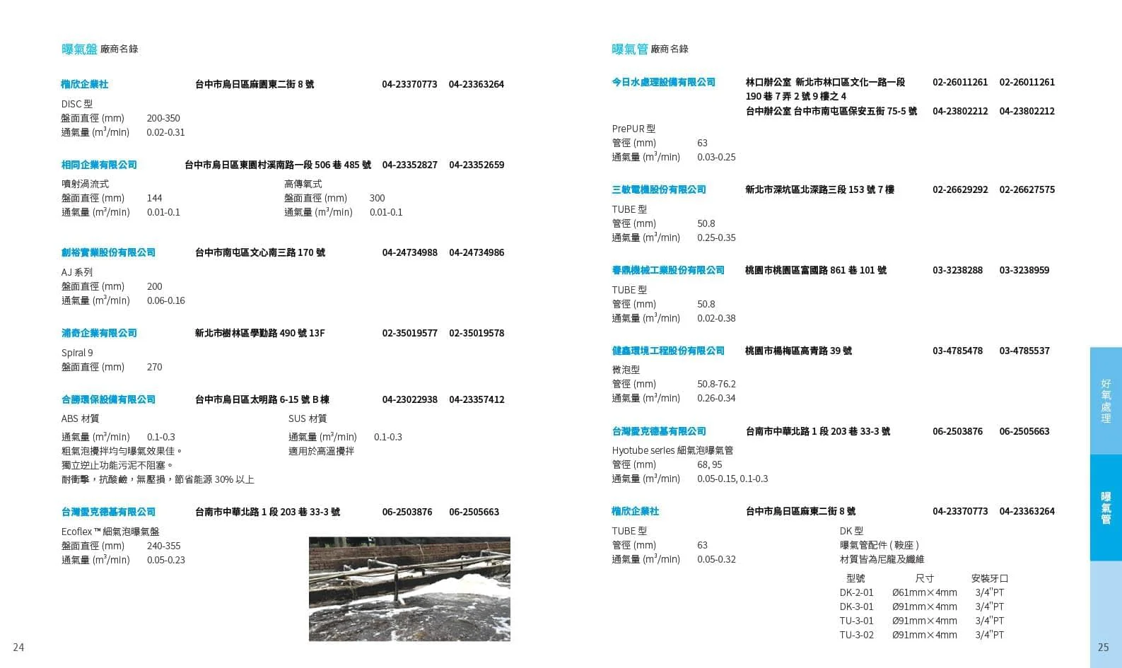 工研院沼氣發電型錄設計作品 14