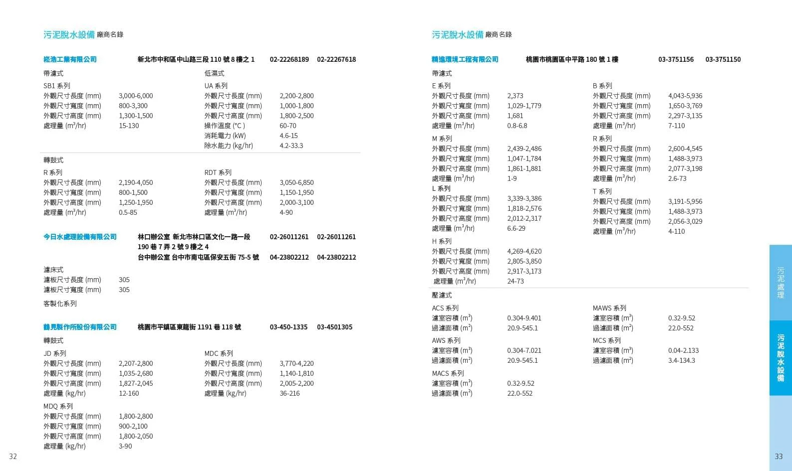 工研院沼氣發電型錄設計作品 18