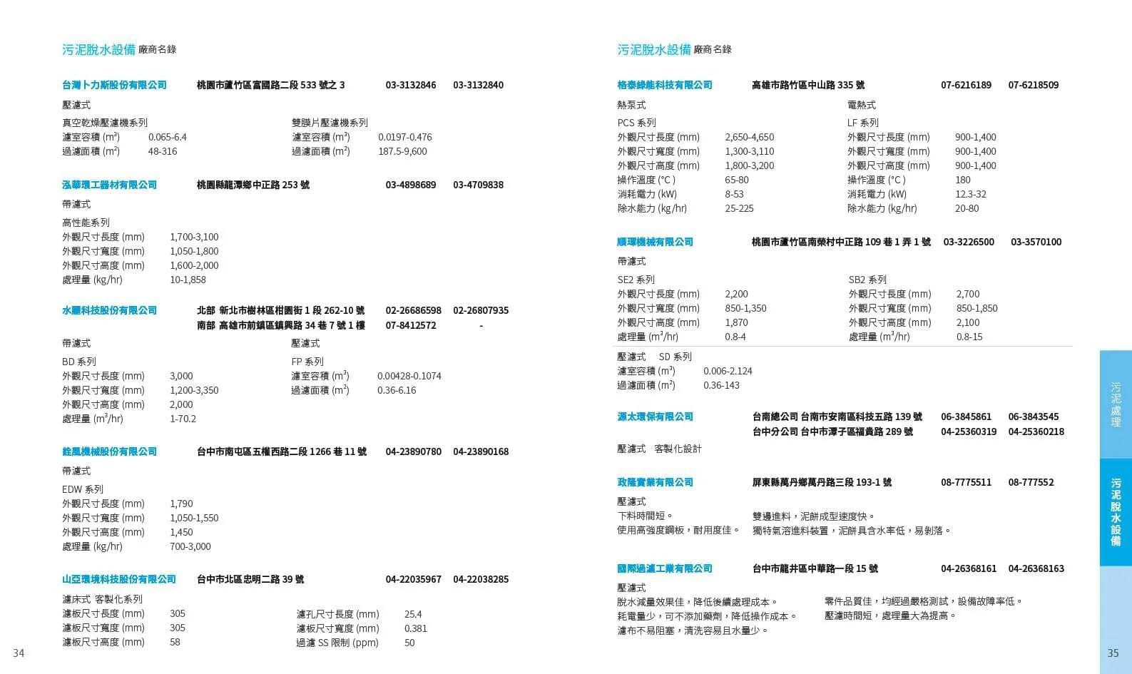 工研院沼氣發電型錄設計作品 17