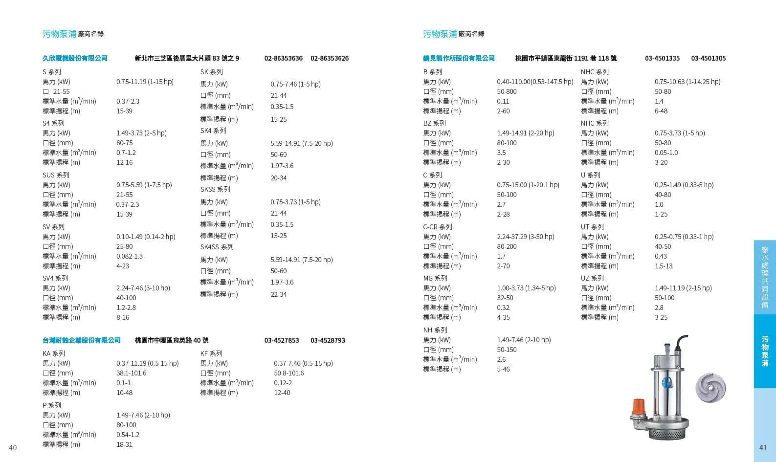 工研院沼氣發電型錄設計作品 20