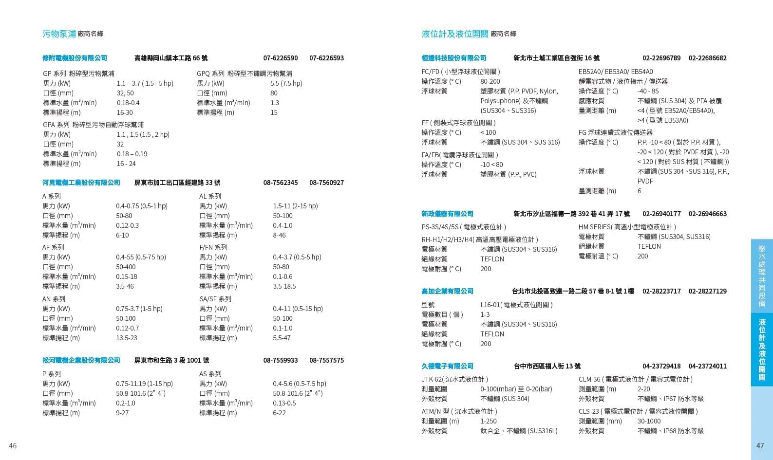工研院沼氣發電型錄設計作品 25